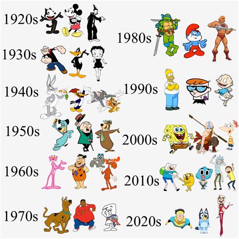 The Trippiest Cartoons Over the Ages .